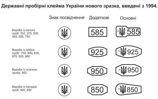 Все о клеймах на золотых изделиях: виды и значения