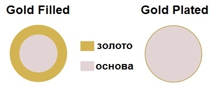 Gold plated https://www.bee-gold.com/plugin/article/view/152/gold-plated-gold-filled-bitva-titanov