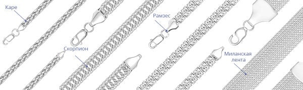 Критерий длины и ширина цепочки