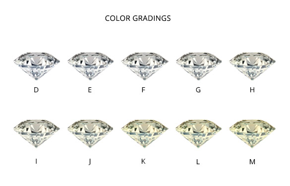 Как выявить (проверить) бриллиант перед покупкой?