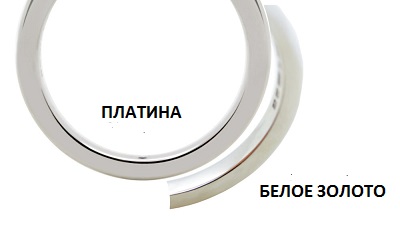  В чем разница между белым золотом и платиной?
