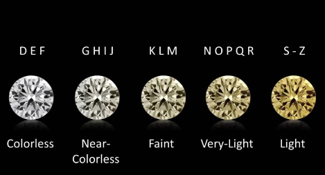 Бриллианты цвета G: как выглядят и стоит ли позаботиться о приобретении такой покупки?